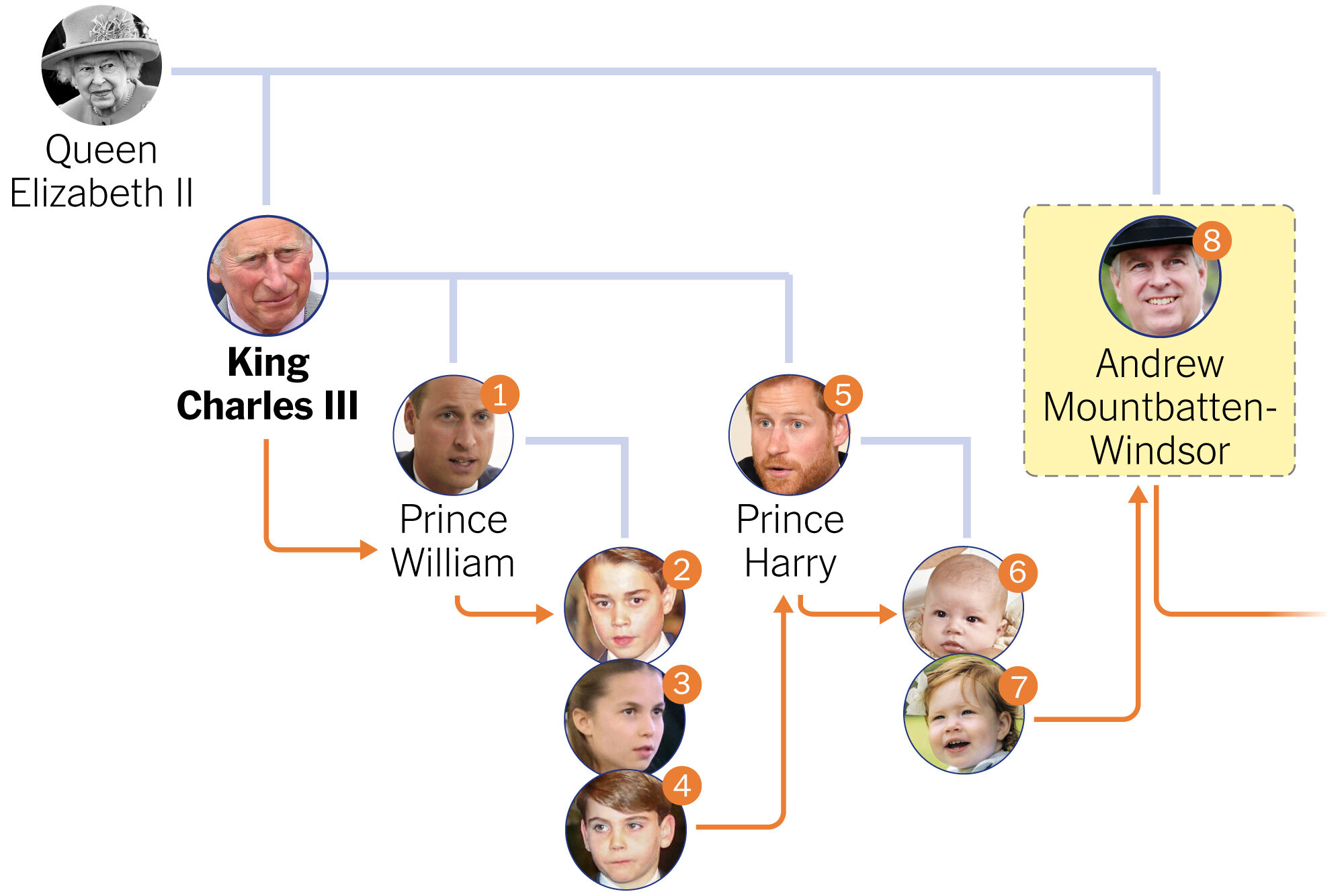 How Britain Could Remove Andrew From the Royal Line of Succession