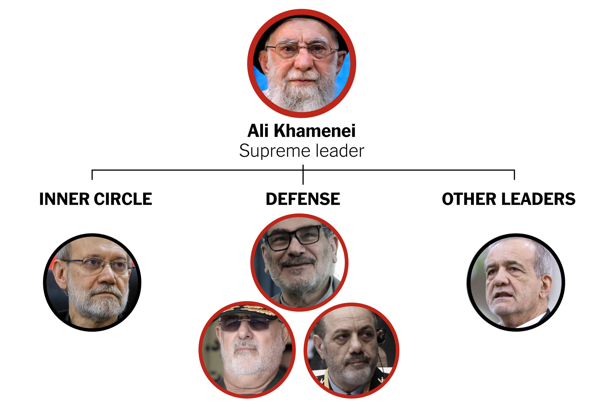 Diagramming the Blows to Iran’s Leadership