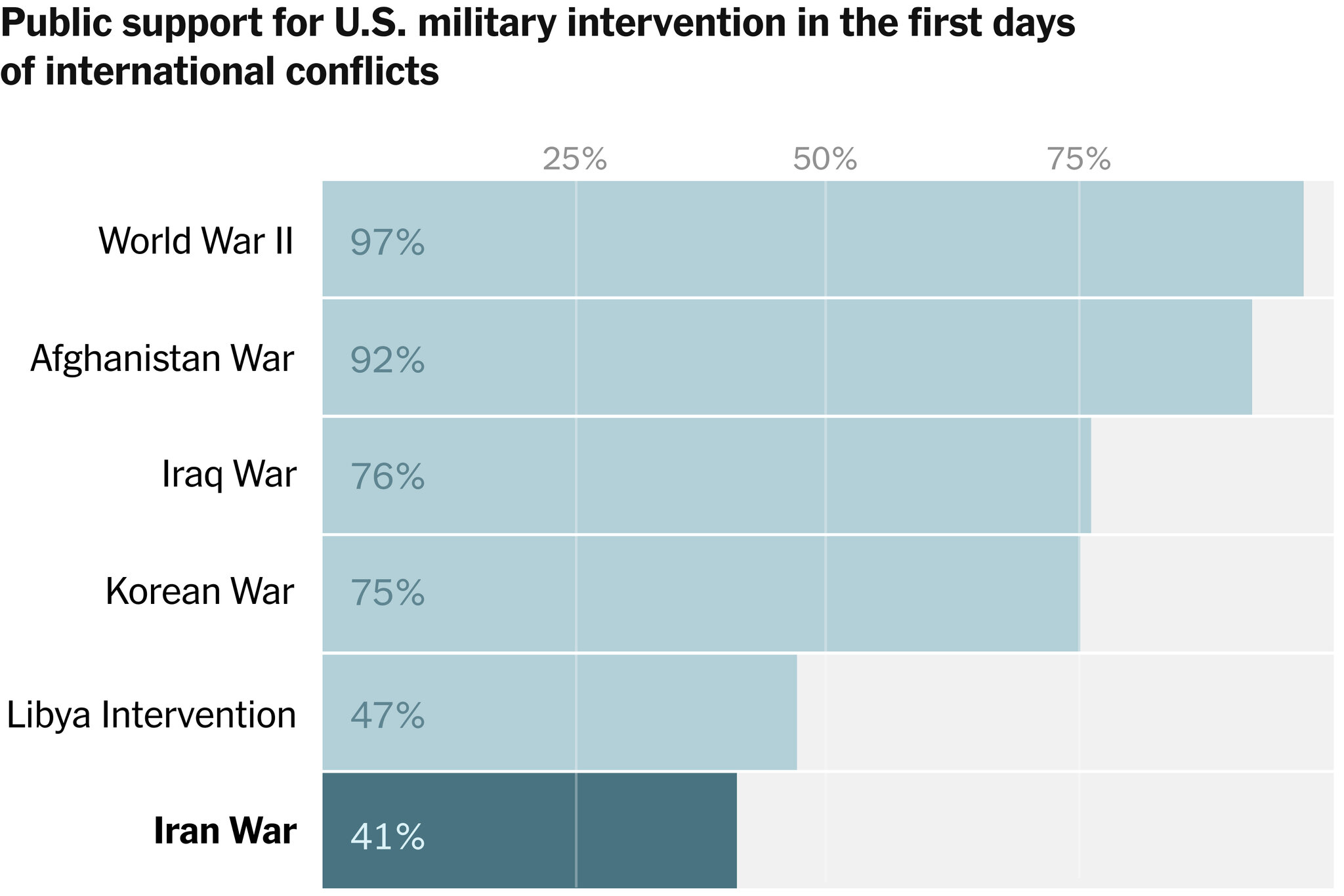 Unlike in Past Conflicts, Most Americans Oppose Iran Attacks