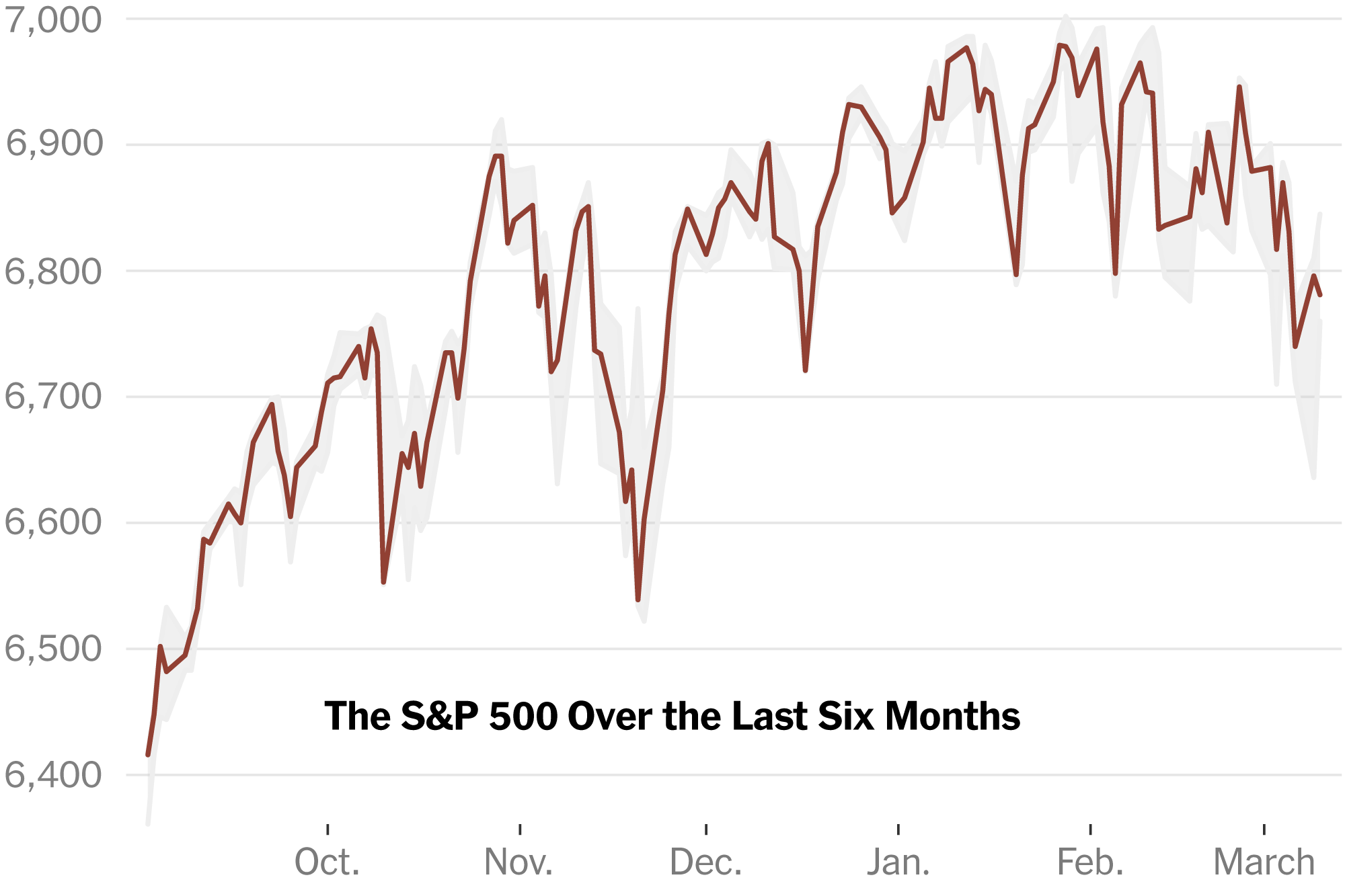 Trump Directs War With the Markets Top of Mind