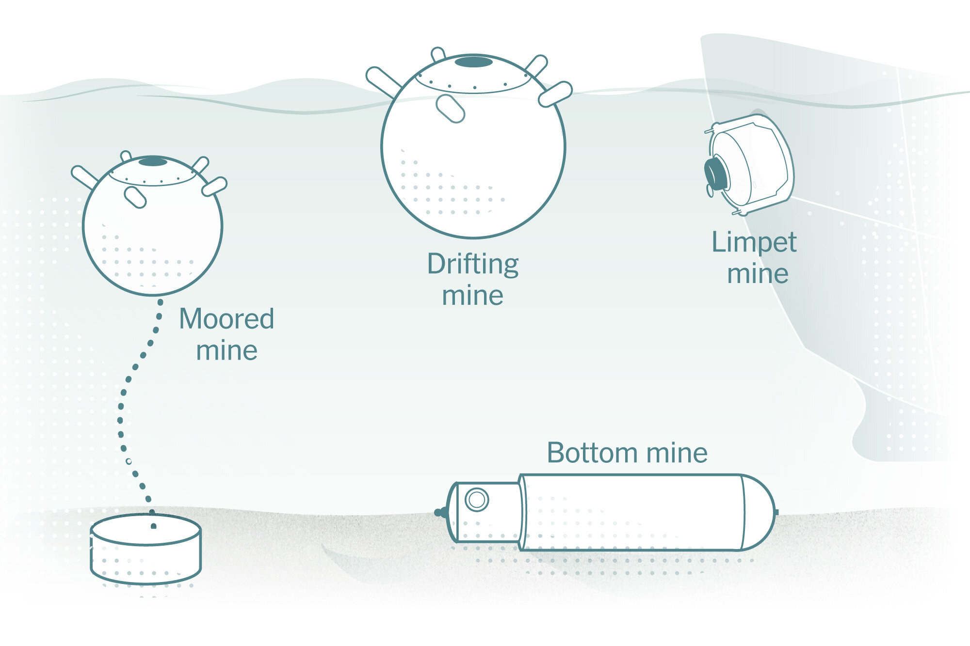How Iran’s Naval Mines Work