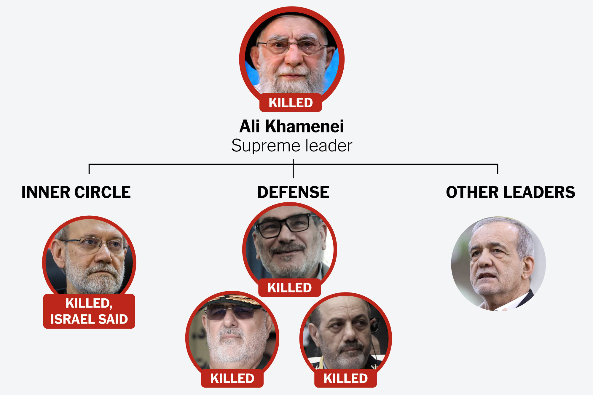Diagramming the Latest Blows to Iran’s Leadership