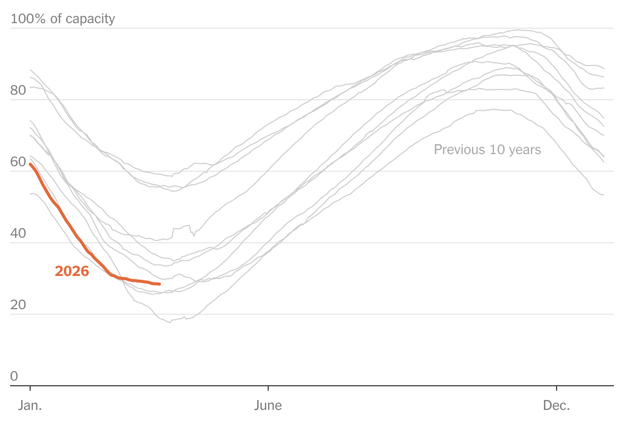 Europe Heads for Another Energy Shock in a Vulnerable State