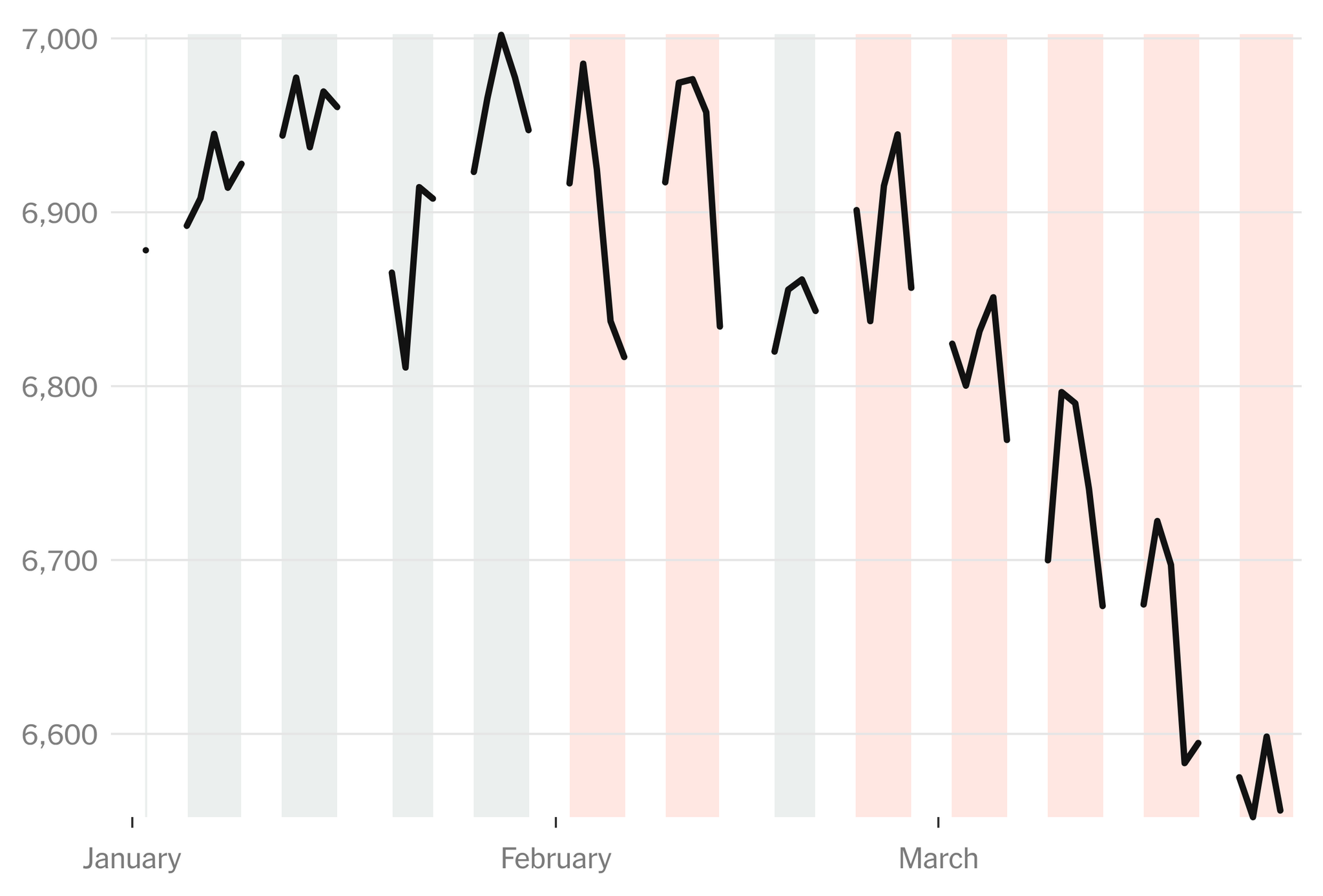 Stocks Slide to 5th Weekly Loss as Investors Lose Patience With Iran War