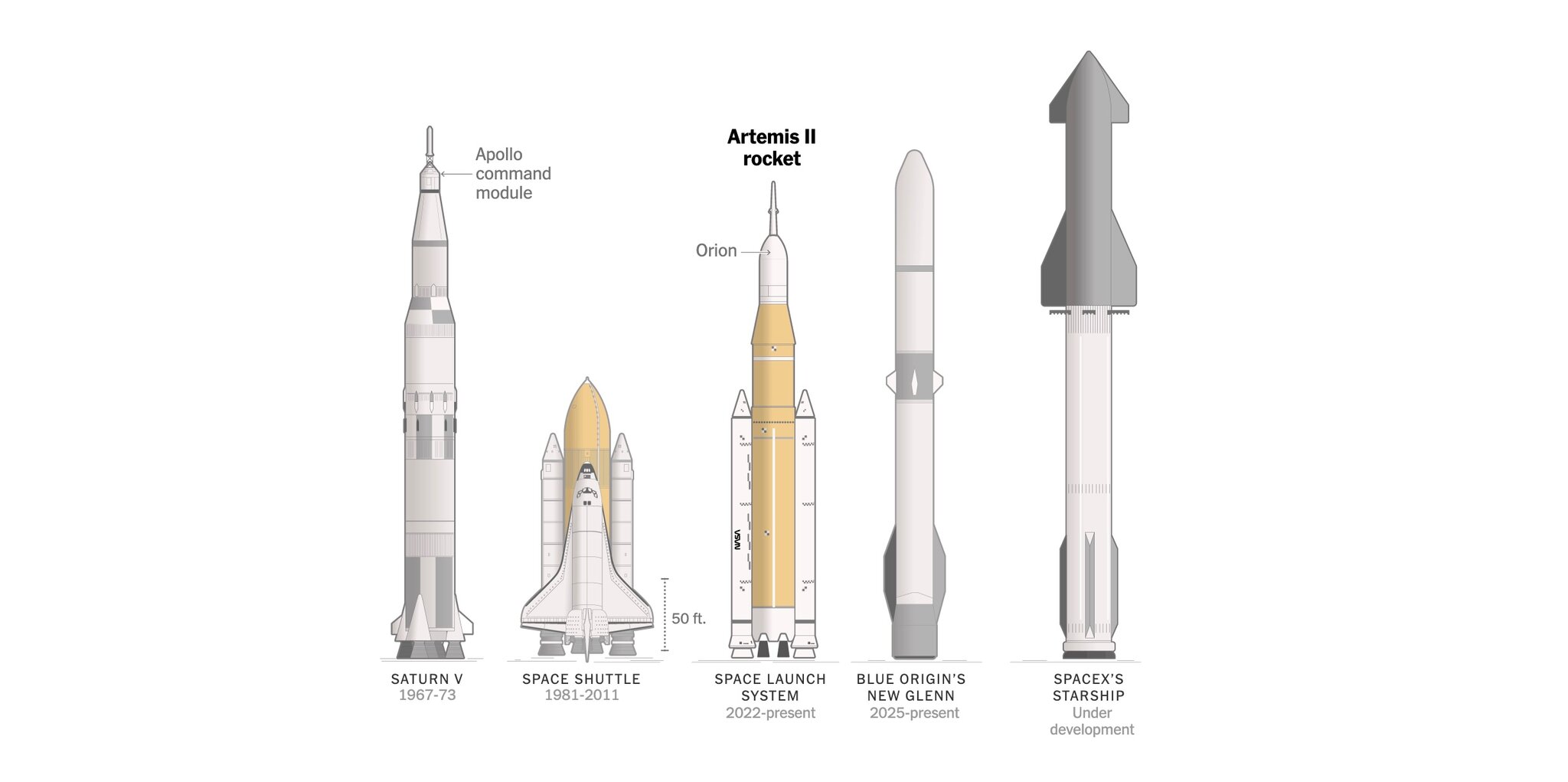 Who Made the Artemis II Rocket and Space Capsule?