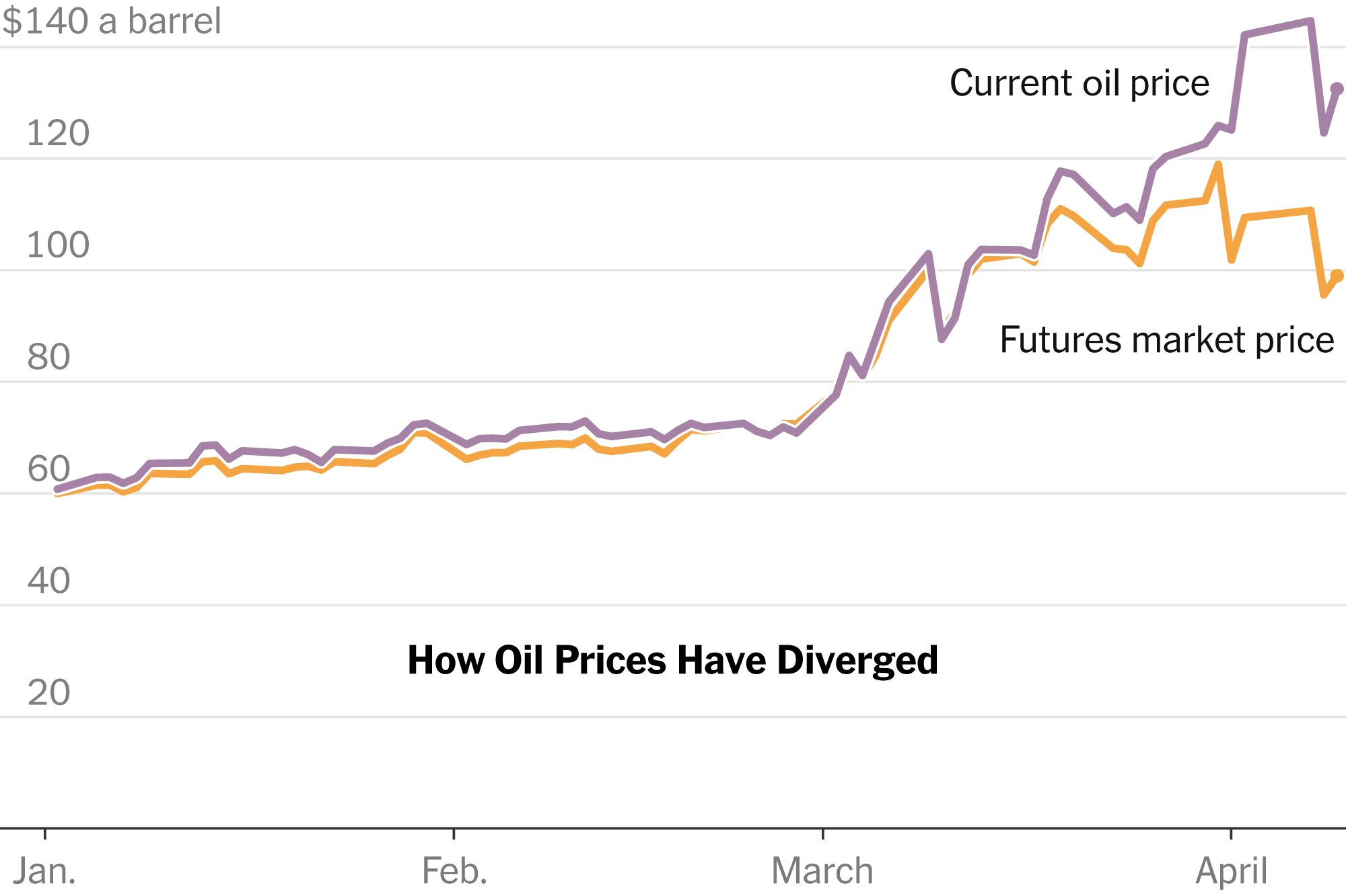 The Oil Shock Is Worse Than You Think