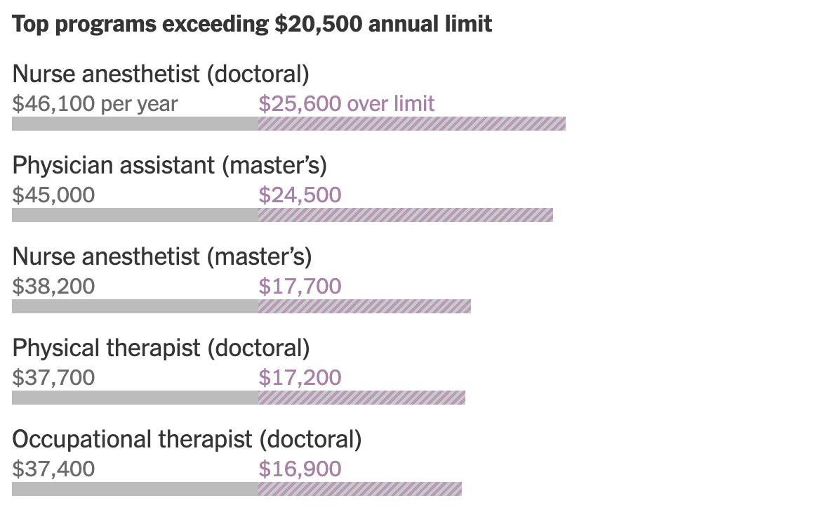 Getting a Loan for Grad School Is About to Get More Complicated