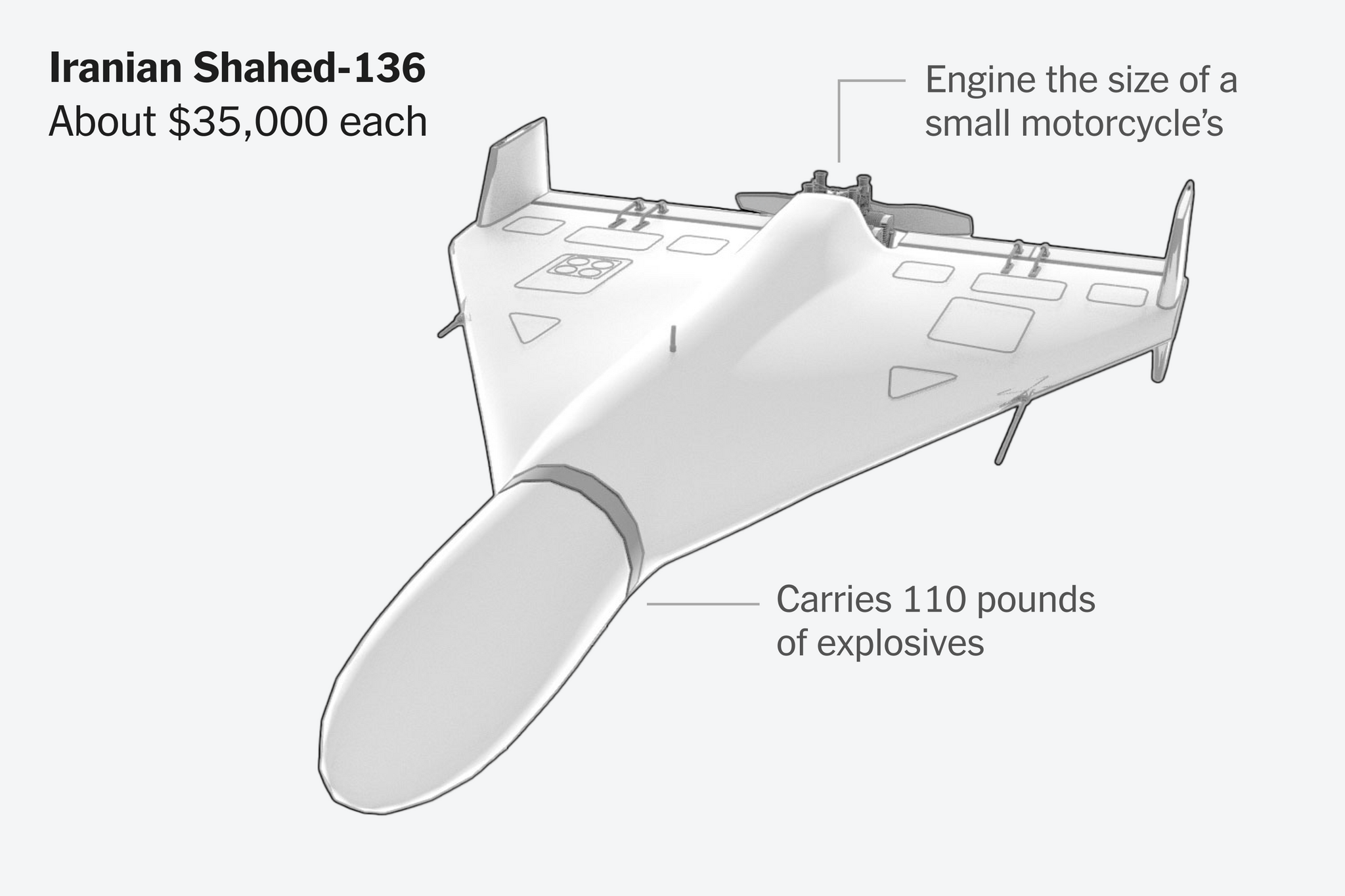 How Iran’s Cheap, Low-Tech Drones Have Cost the U.S.
