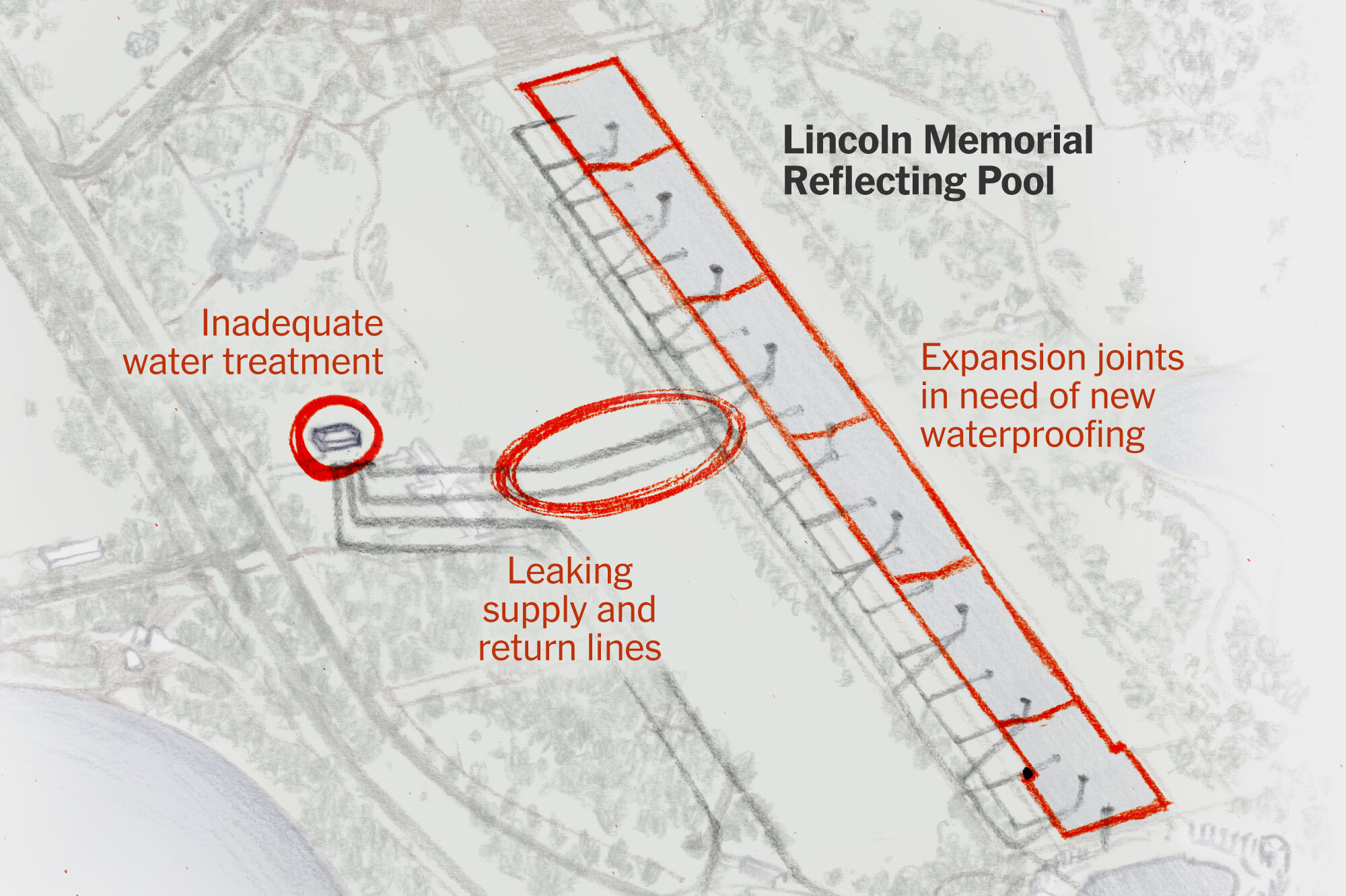 What’s Actually Wrong With The Reflecting Pool