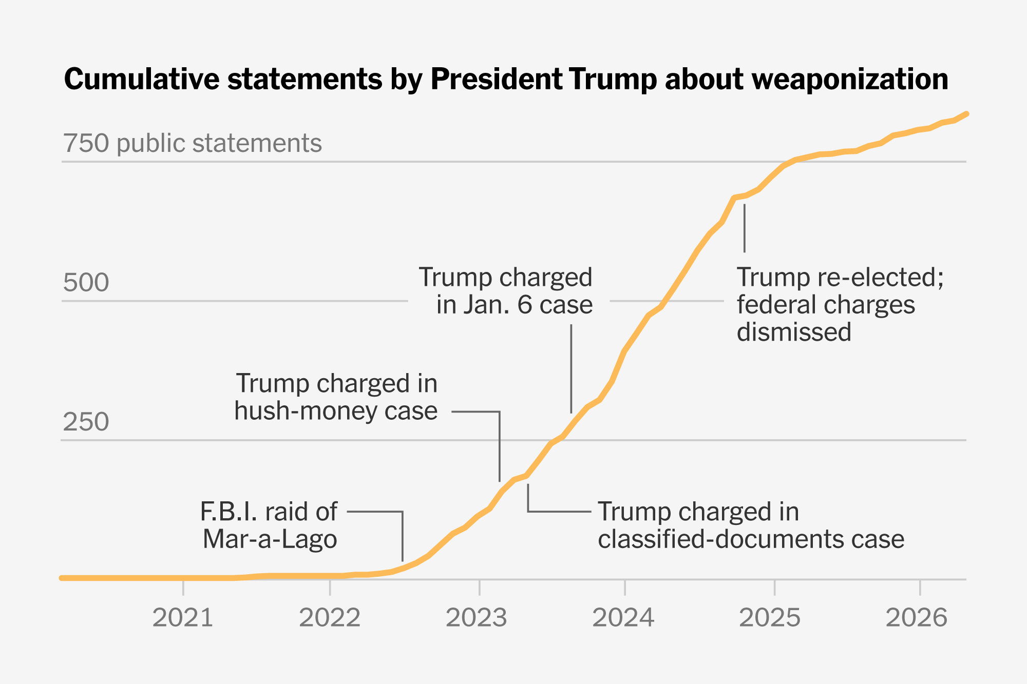 Who Are the Victims of ‘Weaponization,’ According to Trump?
