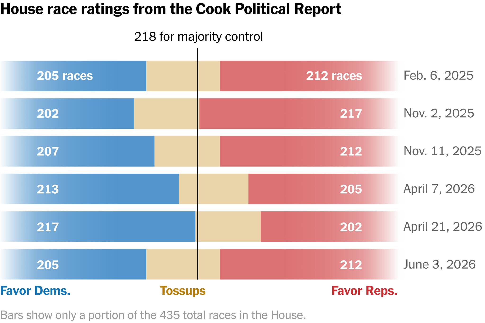 In the Tug-of-War for Control of the House, Redistricting Provides the Muscle