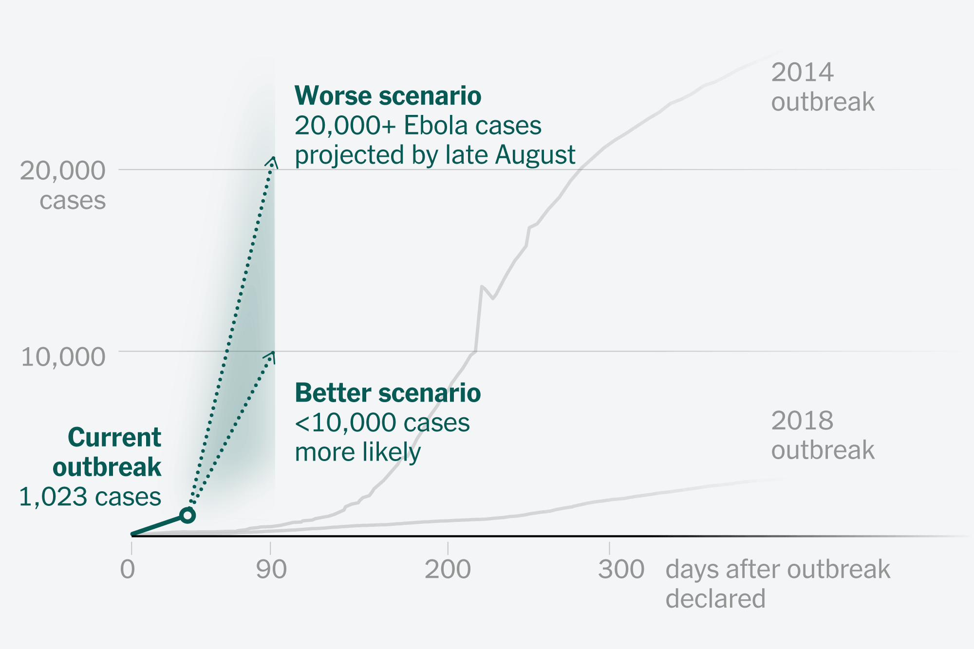How Bad Could the Ebola Outbreak Get? Here Are 5 Key Factors.