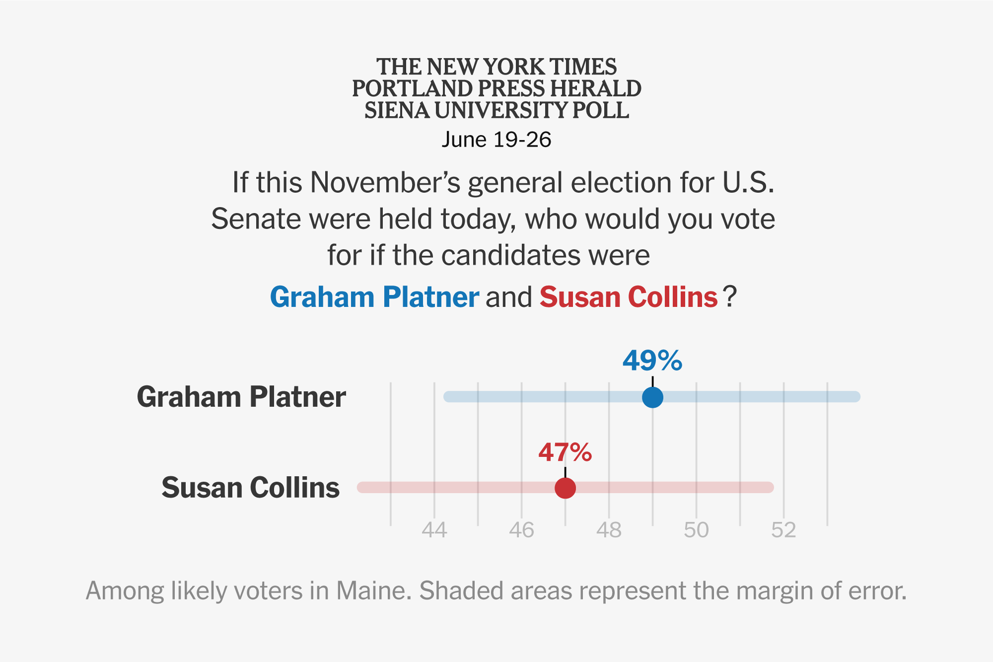 Platner Has Slight Edge Over Collins in Tight Maine Senate Race, Poll Finds