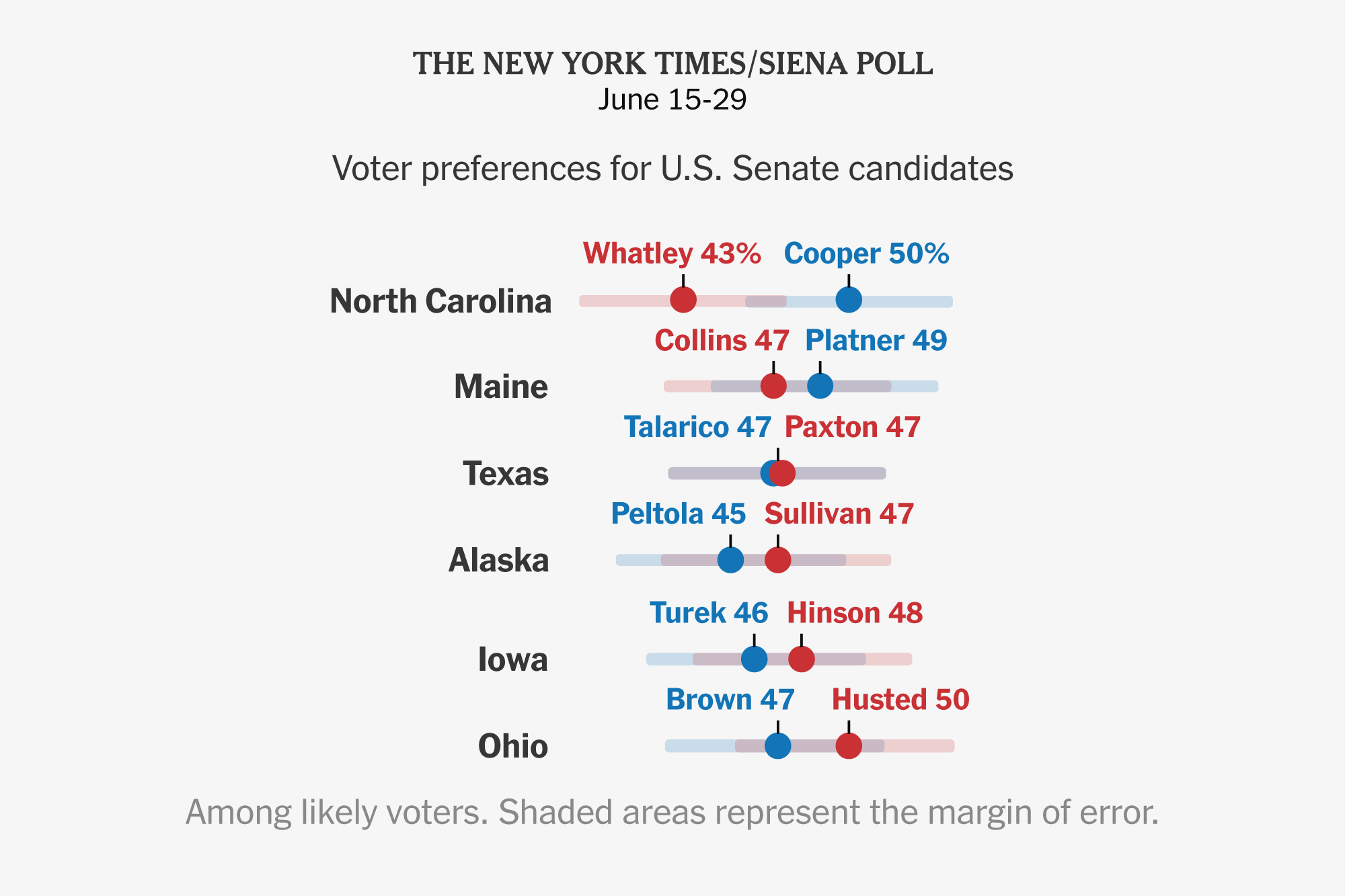 Control of the Senate Is Up for Grabs, Times/Siena Polls Find