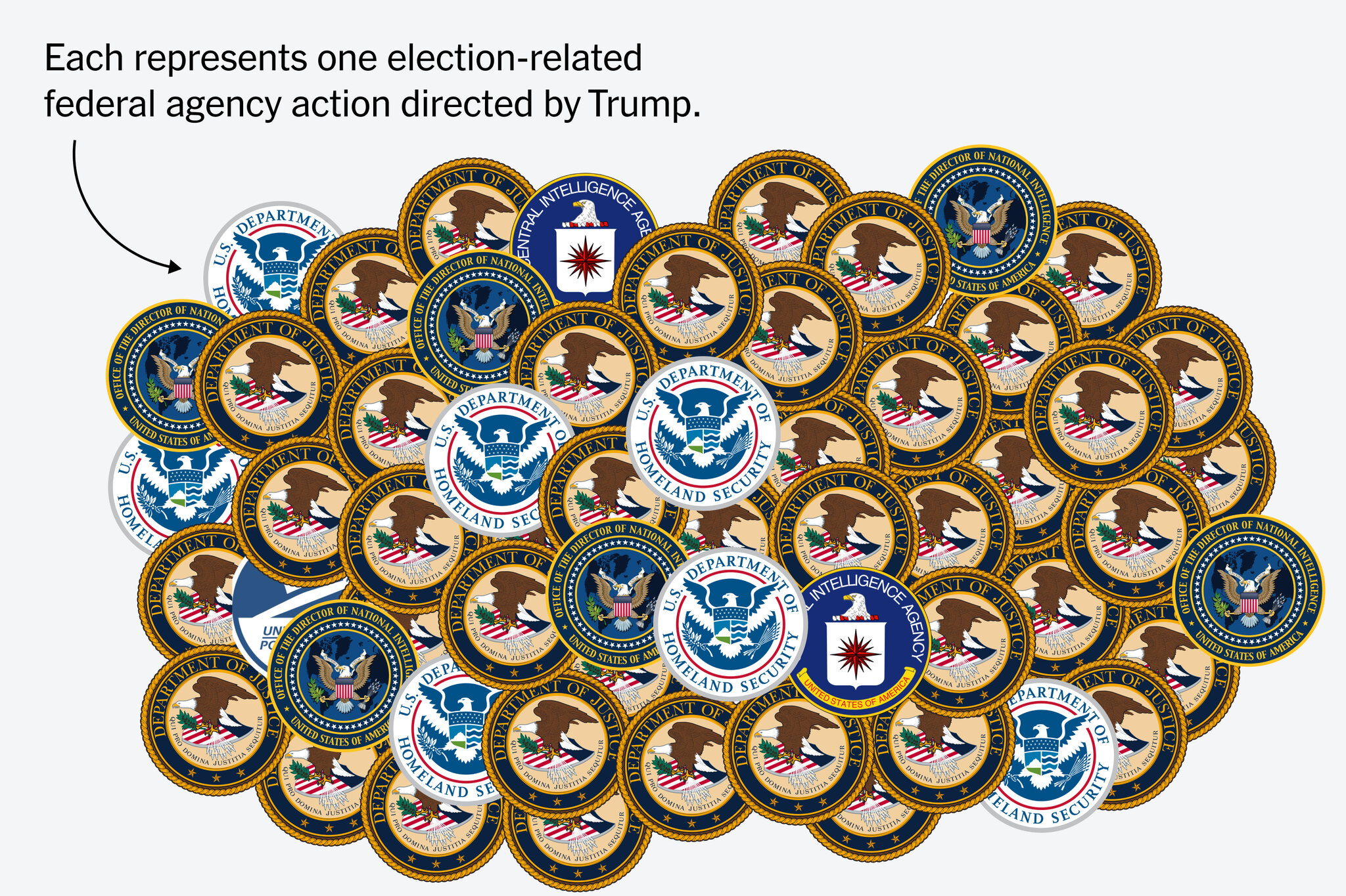 The Many Ways Trump Is Trying to Tip the Scales for the Midterms