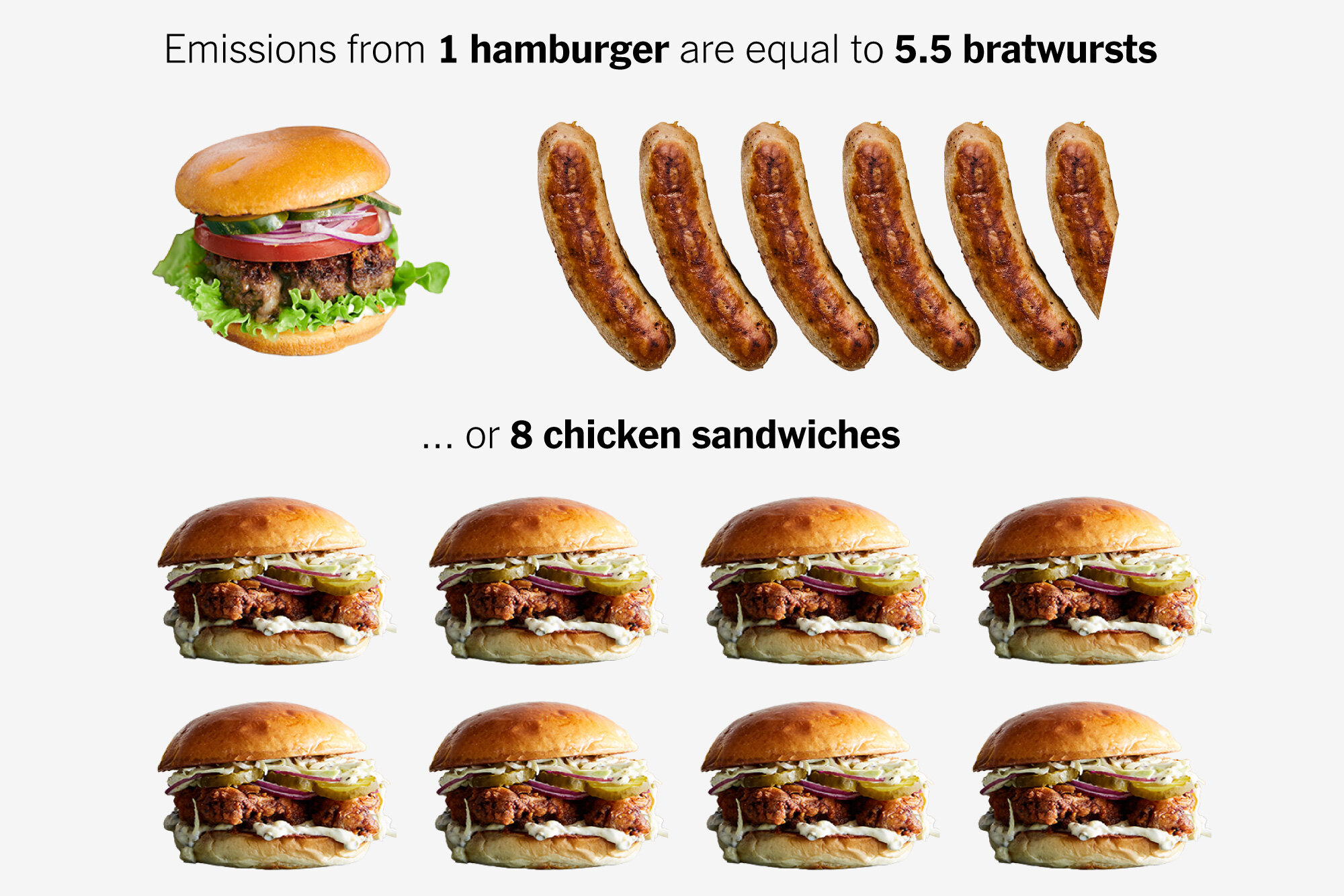 Burger vs. Bratwurst: A Climate Guide to Your July 4 Cookout