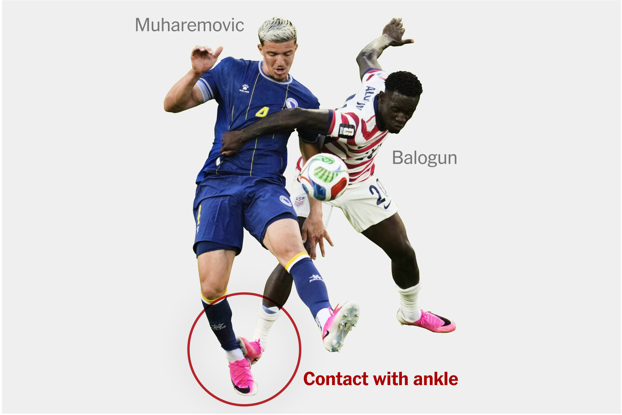 Timeline: How FIFA’s Reversal on Balogun Unfolded