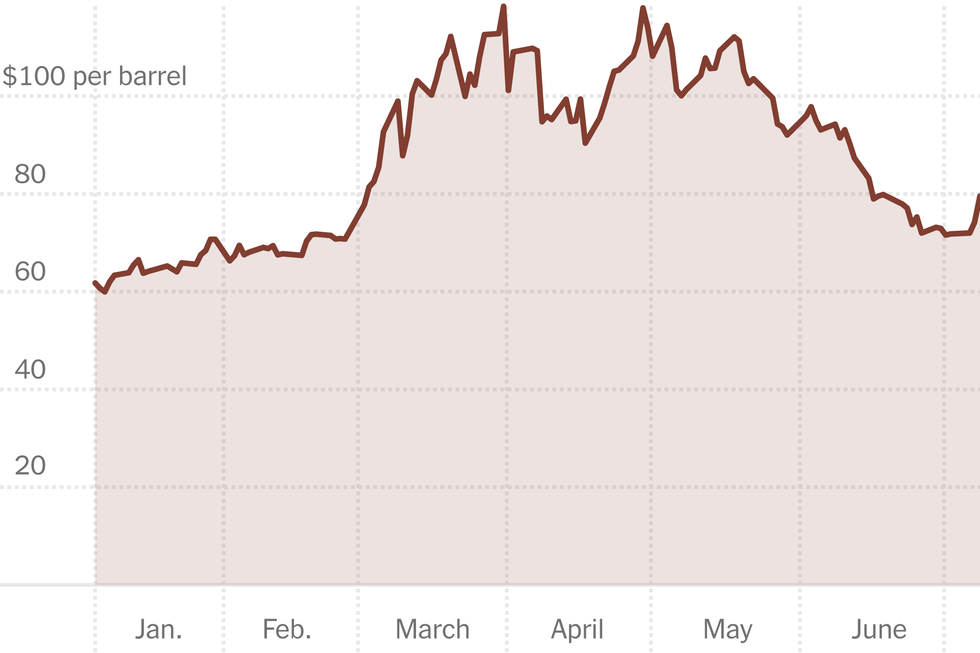 Oil Market Calm Is Shattered by Fresh Hostilities