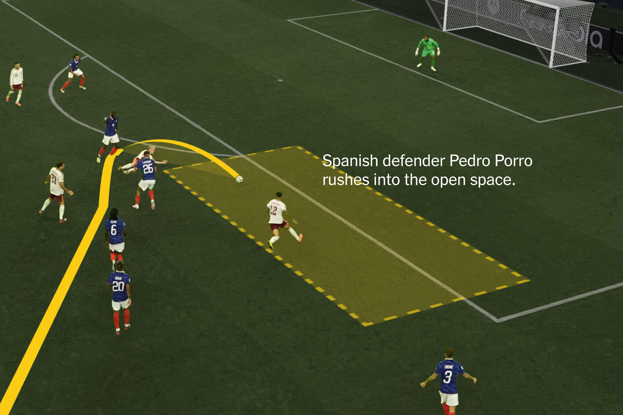 See How Spain Pulled Apart France’s Defense
