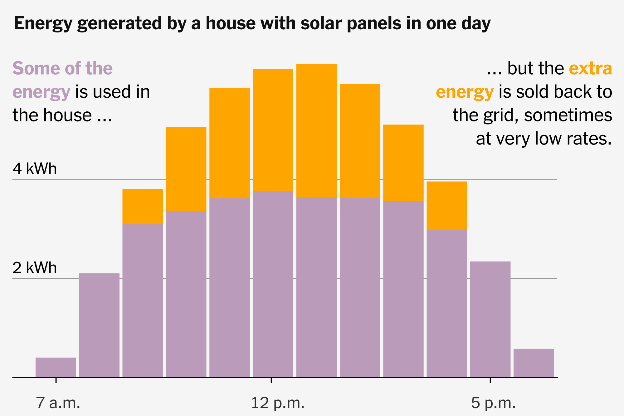 Why States Are Making It Harder to Save Money With Solar Panels