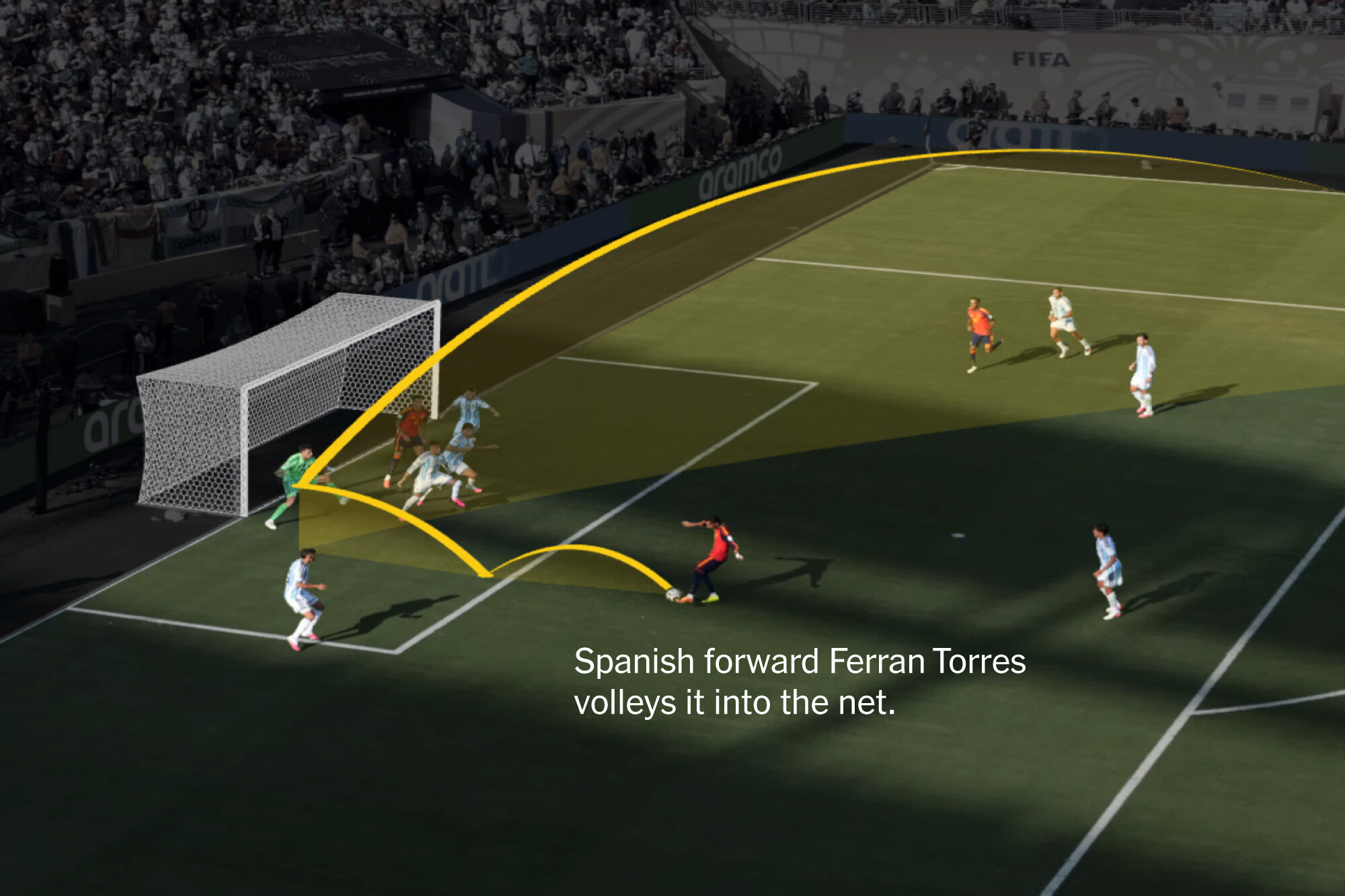 See How Spain Finally Broke Through Argentina’s Defense in Extra Time