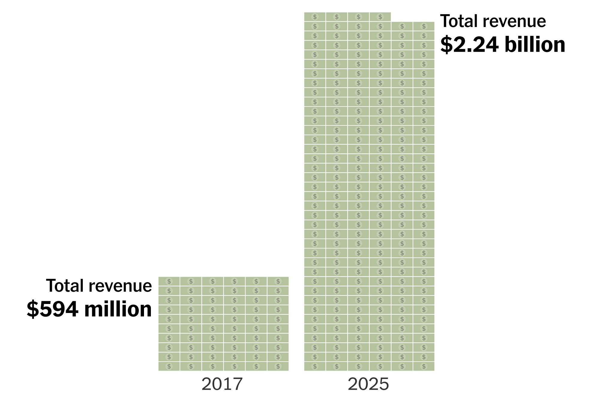How Trump Is Getting Richer in Office