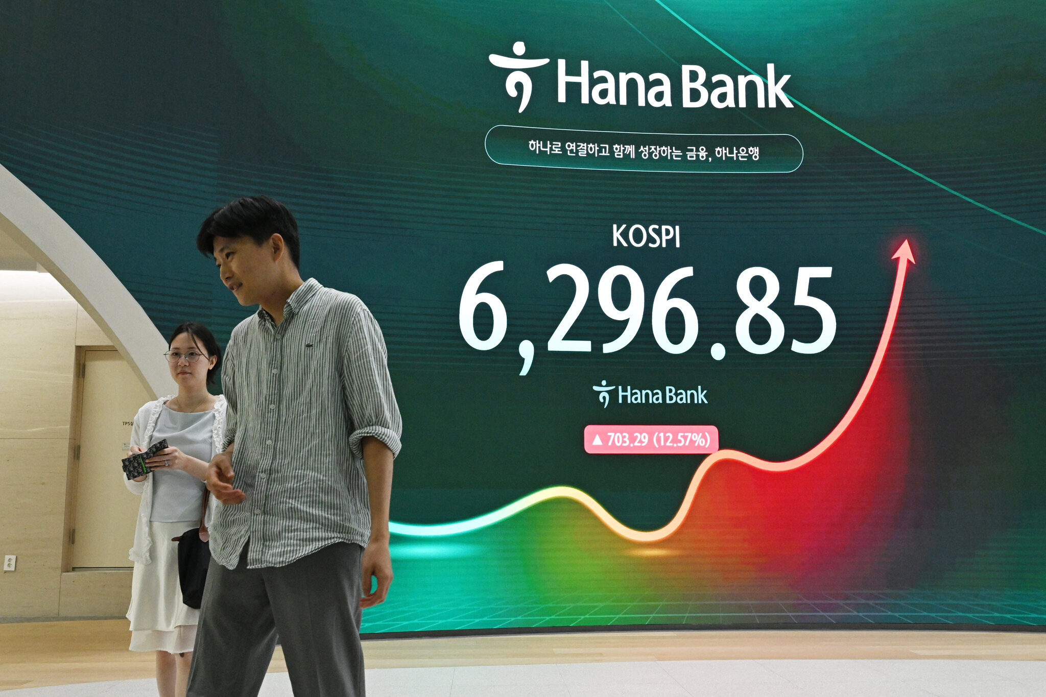 In Another Wild Day for South Korean Stocks, Market Surges 15 Percent