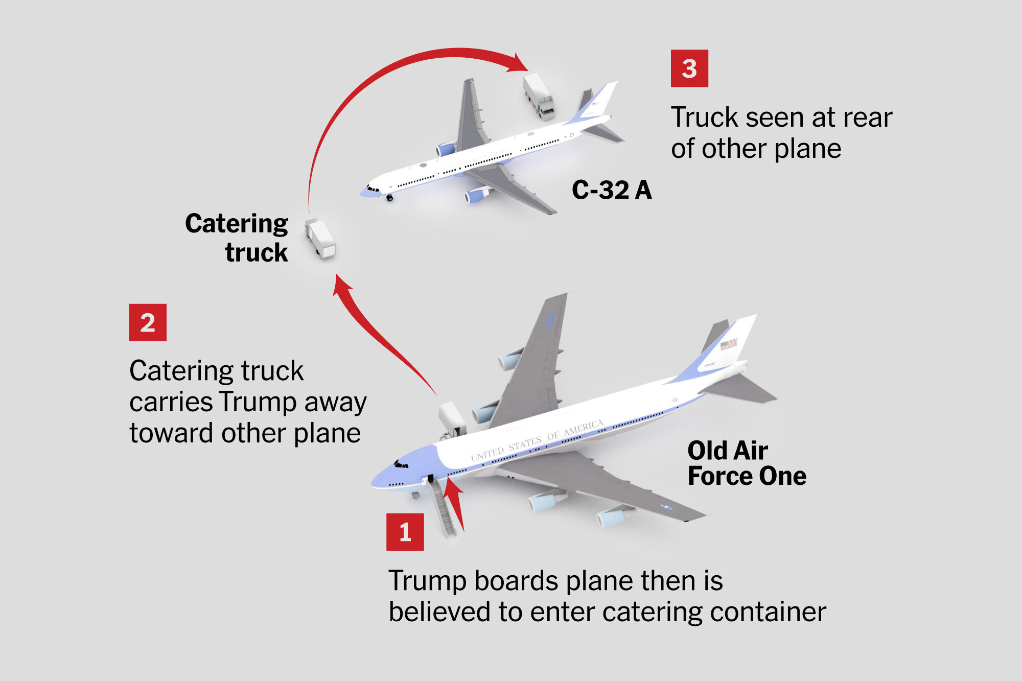 A Catering Truck and a Decoy Plane: How Trump’s Great Escape Unfolded